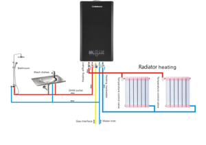 Chaudière à gaz à condensation 24KW 26KW 28KW pour chauffage et eau chaude domestique, avec minuterie intelligente, certifiée CE, Calentador Calda - Product Image 5