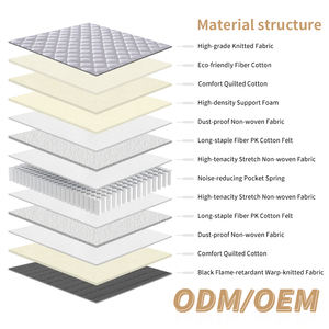 <b>Low</b> Price High Quality Durable Orthopedic Queen Knitted Fabric Pocket Spring Mattress for Hotel Use 10-year Warranty Made China - Product Image 3