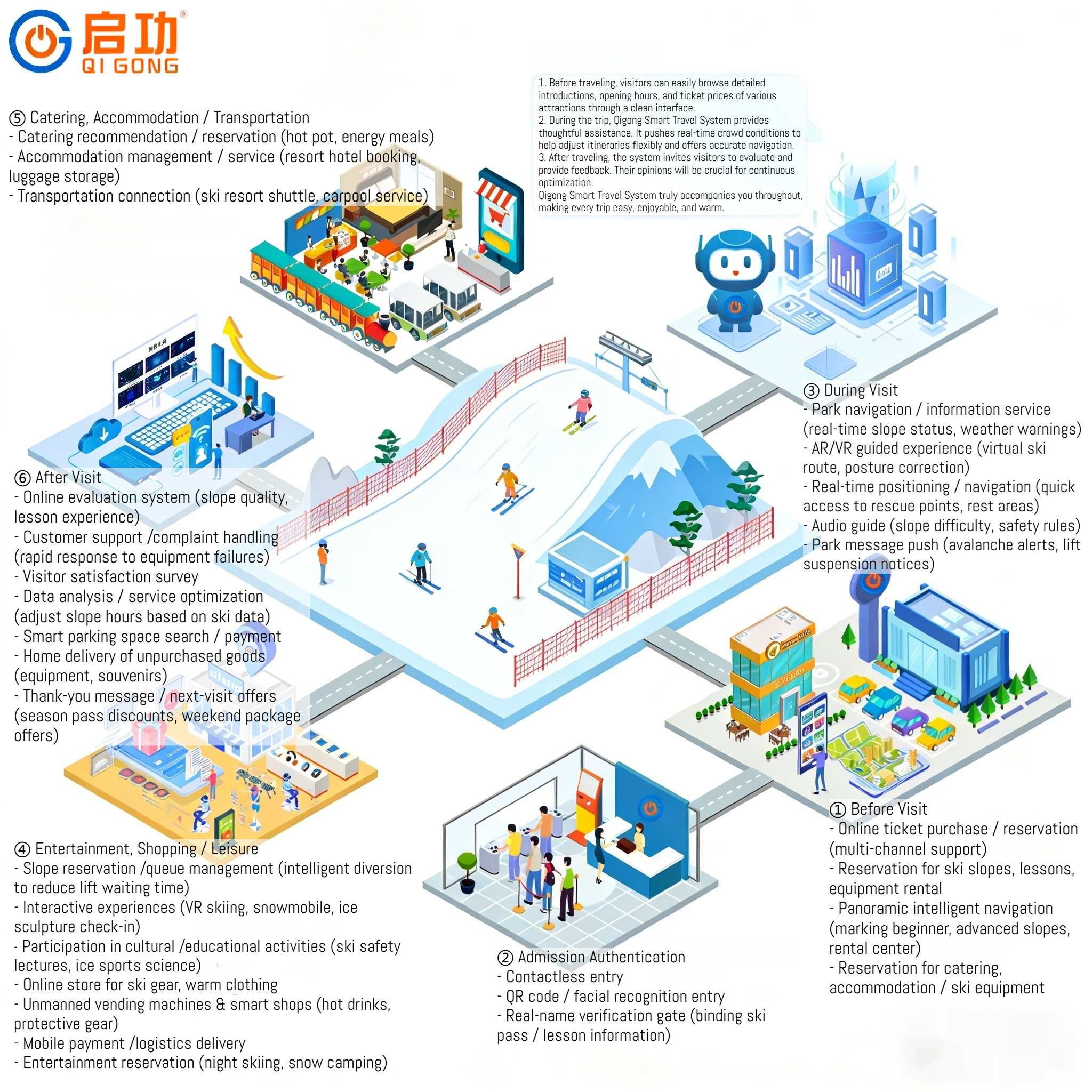 Sistema de Gestión de Estaciones de Esquí