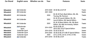 Housses de Siège de Voiture sur Mesure Accessoires 5 Places en Cuir de Luxe de Haute Qualité Adaptées pour Coussins Mitsubishi <span class=keywords><strong>Outlander</strong></span> 2014-2020 - Product Image 2
