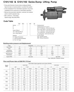<span class=keywords><strong>C101</strong></span>/102 Гидравлический шестеренный насос для самосвала - Product Image 6