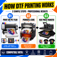 Nueva Impresora de Película DTF de Alta Velocidad de 60 cm, 8 m/h, Cabezal de Impresión XP600 I3200, Máquina de Impresión de Tinta CMYKW DTF para Camisetas y Textiles