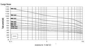 モバイル獣医DR獣医用X線装置獣医用X線装置VETX線装置獣医デジタルX線撮影システム - Product Image 5