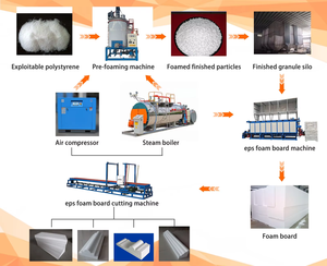 Machine automatique Offre Spéciale de broyeur de mousse/machine de moulage de mousse d'EPS/machine de recyclage de fonte chaude de mousse de polystyrène - Product Image 5