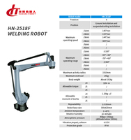 HN-2518F 191kg 4 Axes Robot Bras 1910mm Rayon Charge 25kg Automatique Pulvérisation Peinture Robot