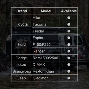 Casquettes de camping-car Super Safe Tub Canopy Truck GWM 2012 pour <span class=keywords><strong>Ford</strong></span> <span class=keywords><strong>Ranger</strong></span> PX1, PX2, PX3 2012 - 2021 - Product Image 6