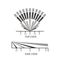 Capteur de mouvement PIR + micro-ondes à double technologie filaire 12 V CC, étanche IP65, 100 °   Détection de couverture de 12 m pour une utilisation en intérieur/extérieur