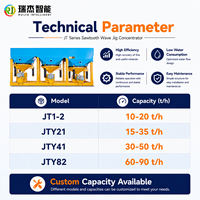 Concentrateur Jig à haut rendement, Machine Jig à diaphragme pour la séparation par gravité des minerais d'or, d'étain et de chrome