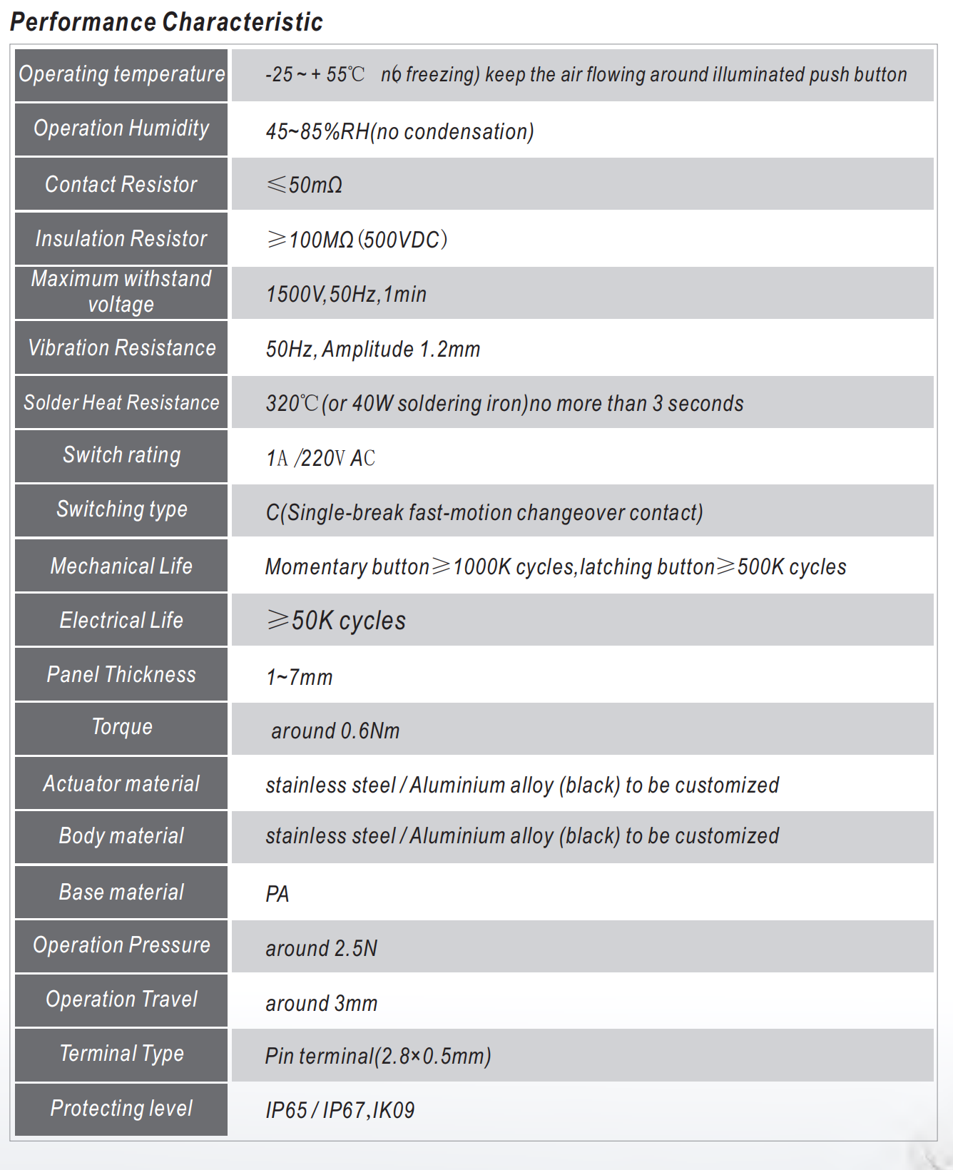 LYAN Anti-vandal Flat Metal Push Button Switch 16mm 19mm 22mm LED Momentary 5v 12v Waterproof Push Button Switch ONPOW6122