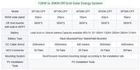 Sistem Energi Surya Hibrida Off Grid Rumah Tangga 1 Fasa 5KW 6KW 8KW 10KW 12KW 15KW Paket Sistem Panel Surya Lengkap Dengan Baterai