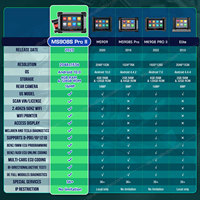 Autel Scanner MaxiSys MS908S Pro II Android 10 Advanced CPU Coding Programación Altar Diagnostics Tools Actualizado de MS908SP