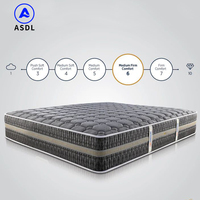 Matelas Hôtelier Haut de Gamme à Ressorts Ensachés avec Mousse Haute Densité et Latex