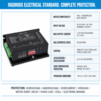 Contrôleur de moteur BLDC haute tension Palo 20B--400W--CA Protection IP54 AC110V-220V/DC160V-310V