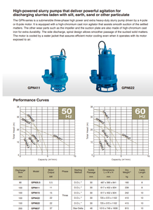 GPN411 Series <b>Submersible</b> Ultra-High Output Slurry <b>Pumps</b> Six-Pole with High-Chromium Cast Iron Agitators - Product Image 5