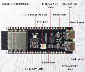 บอร์ดหลัก ESP32-S3 รุ่น WROOM-1-N16R8 N8R8 พร้อม DevKitC-1 พอร์ต USB Type-C คู่ สำหรับพัฒนา AI ใช้งานร่วมกับ Arduino/TensorFlow Lite - Product Image 2