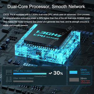 Tenda CX12L <span class=keywords><strong>Pro</strong></span> Enrutador WiFi AX3000 Dual Band Gigabit Wi-Fi 6 Router 3000Mbps 1,3 GHz CPU Enrutador inalámbrico Repetidor al por mayor - Product Image 3