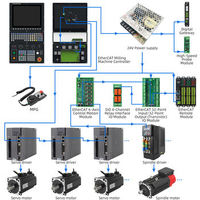 Controlador CNC de 5 Ejes Finger Cnc PLC RT Linux con Capacidad de Programa de 8GB para Fresadora