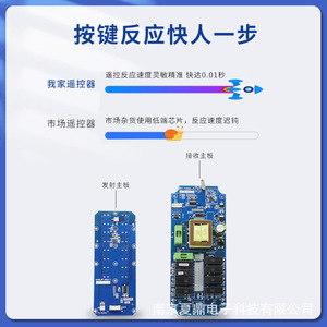 HF21-E1B Contrôle à distance sans fil industriel direct d'usine pour palans électriques, camions à pompe montés sur camion - Product Image 4