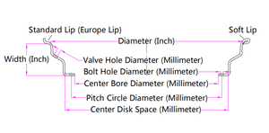 Lèvre de roue 3 pièces pour <span class=keywords><strong>BBS</strong></span> Style 42 RS740 17 à <span class=keywords><strong>18</strong></span> <span class=keywords><strong>pouces</strong></span> 20 boulons forgés 3 pièces polies à double marche lèvre de roue extérieure en alliage 6061-T6 - Product Image 6