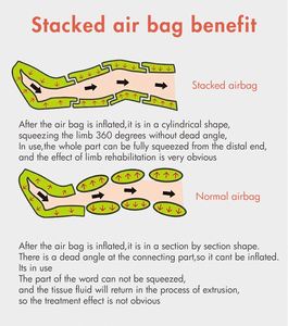 Bottes de massage de récupération rechargeables, pressothérapie, bottes de compression gonflables avec glace, 6 modes, 4 chambres à air, batterie 2500 mAh - Product Image 5