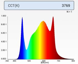 Seoul 3030 <span class=keywords><strong>LED</strong></span> QB648 Board mit hohem PPF-Ausgang für Indoor Grow Light - Product Image 6