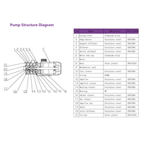 Pompe centrifuge multi-étages en acier inoxydable CHM pour système de refroidissement et surpression d'eau des refroidisseurs et machines à glace
