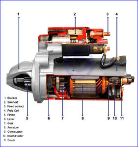 Démarreur de voiture LRS00744 Moteur neuf pour démarreur automatique 12V 2.2KW A0041512001 OE Quality DRS3910 High Output A0041513601 Germancar - Product Image 4