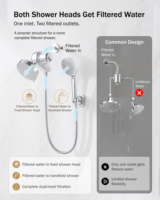 Système de purification d'eau haute pression avec double douchette filtrée (à main et suspendue) pour adultes, enfants et animaux de compagnie
