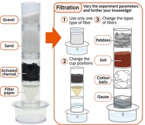 Tự Làm Đồ Chơi Lọc Nước Cho Trẻ Em Bộ Thí Nghiệm Hóa Học - Product Image 5