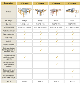 Jzy JT-6 JT-7 JT-9 Độ chính xác JT-11 thấy máy dễ dàng để hoạt động trượt di động bảng Saw cắt gỗ Bảng Saw cho chế biến gỗ - Product Image 5