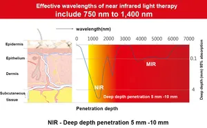 Meilleur appareil de luminothérapie rouge Ceinture de luminothérapie infrarouge de marque privée pour soulager la douleur à l'épaule et à l'épaule Enveloppe de lumière LED rouge