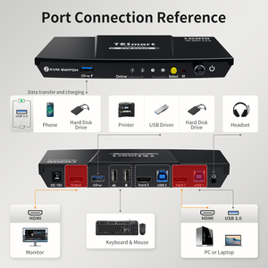 TESmart 2 Port For HDMI 4K60Hz KVM <strong>Switch</strong> Kit With USB 3.0 Docking Station EDID For 2 PCs 1 Monitor 2X1 KVM <strong>Switches</strong> Stock - Product Image 2