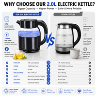 Bouilloire Électrique en Verre 2.0L 1500W Prise EU LED Bleue Sans Fil Ébullition Rapide Eau Chaude Thé Café Cuisine Bureau Usine OEM Vente en Gros