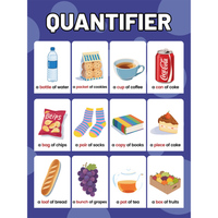 Affiche Murale Éducative Personnalisée pour Enfants : Alphabet Anglais, Formes, Voitures, Temps et Météo