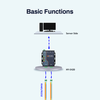 Convertidor RS485 a Ethernet HUAIOT E420, Servidor de Dispositivos Seriales de 2 Puertos, Gateway Modbus TCP con Protocolo MQTT para IoT Industrial