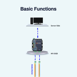 RS485-이더넷 변환기, 2 포트 직렬 장치 서버, 산업용 IoT용 MQTT 프로토콜이 있는 Modbus TCP 게이트웨이 - Product Image 5