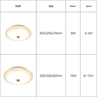 Plafonnier LED à détection humaine, lumière blanche à luminosité constante 6500K, indice de protection IP20, pour couloirs, entrées et escaliers