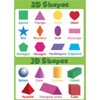 Affiche éducative personnalisée A2/A3/A4 impression couleur matériel éducatif pour enfants affiches éducatives secondaires pour enfants