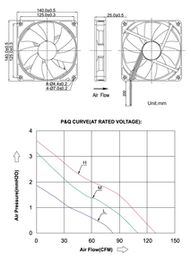 Ventilateur axial <span class=keywords><strong>DC</strong></span> 14025 à commande PWM <span class=keywords><strong>5V</strong></span> 12V 24V, ventilateur de refroidissement à haut débit d'air pour armoire industrielle et système de ventilation - Product Image 3
