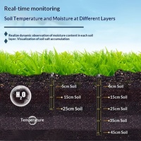 Capteur NPK 5-en-1 pour sols, portable, intelligent, surveillance en temps réel de la profilisation et de l'humidité pour l'automatisation des serres et l'irrigation de précision