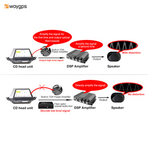 Amplificador de Áudio para Carro Ewaygps com Fibra Óptica, Adaptador <span class=keywords><strong>DSP</strong></span>, Interface de Upgrade de Áudio Ethernet para LAND ROVER - Product Image 4