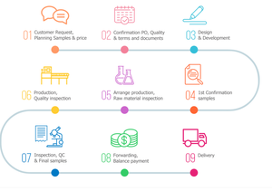 Crème pour les mains <span class=keywords><strong>au</strong></span> <span class=keywords><strong>lait</strong></span> <span class=keywords><strong>d</strong></span>'âne, marque privée, soins pour la peau, hydratante, nourrissante, blanchissante - Product Image 6