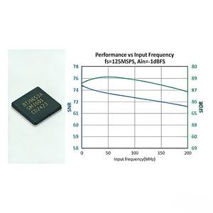 자체 개발 IC 칩 전자 부품 ADC (재고 있음) 의료용 초음파용 - Product Image 3