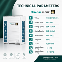 Système de climatisation VRF à récupération de chaleur Hisense 85 kW pour les grands projets d'infrastructure, les espaces publics et les services publics