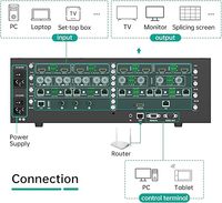 Commutateur matriciel modulaire MT-VIKI 4K 16 ports avec entrées/sorties audio, interface web, commutation transparente, cartes d'entrée/sortie personnalisables, en stock