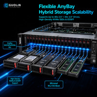 Server Database ERP Enterprise Lenovo ThinkSystem SR650 V3 2U Dual Intel Xeon Scalable dengan Keandalan Tinggi untuk Rak IDC