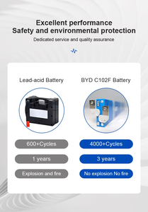 Efficiënte 3.2V 150ah Batterij Voor Elektrische Voertuigen En Zonne-Energie Opslag Betrouwbare Prestaties Lange Levensduur - Product Image 4