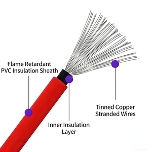 Câble solaire en alliage d'aluminium <span class=keywords><strong>JOCA</strong></span> XLPO 4 mm à âme unique, basse tension CC, IP67, pour usage industriel - Product Image 6