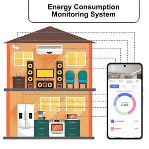 Khách sạn tiêu thụ năng lượng giám sát và giải pháp quản lý - Product Image 2
