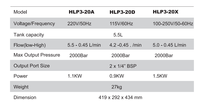 Bomba Tensora Hidráulica ATW de Alto Rendimiento Serie HLP3-20, 1.5KW, Aplicaciones Industriales, Tanque de 5.5L, Presión Máxima de 2000 Bar